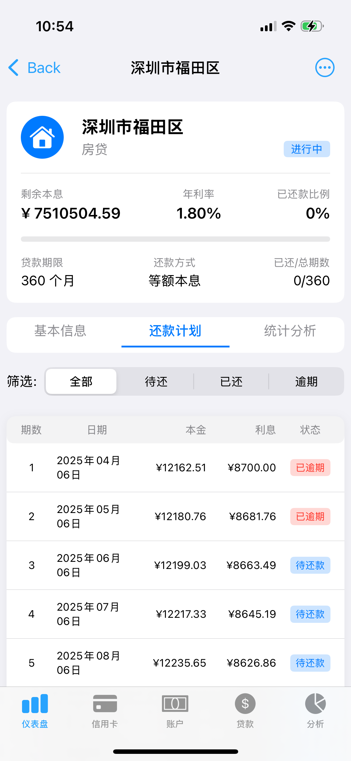 贷款详情