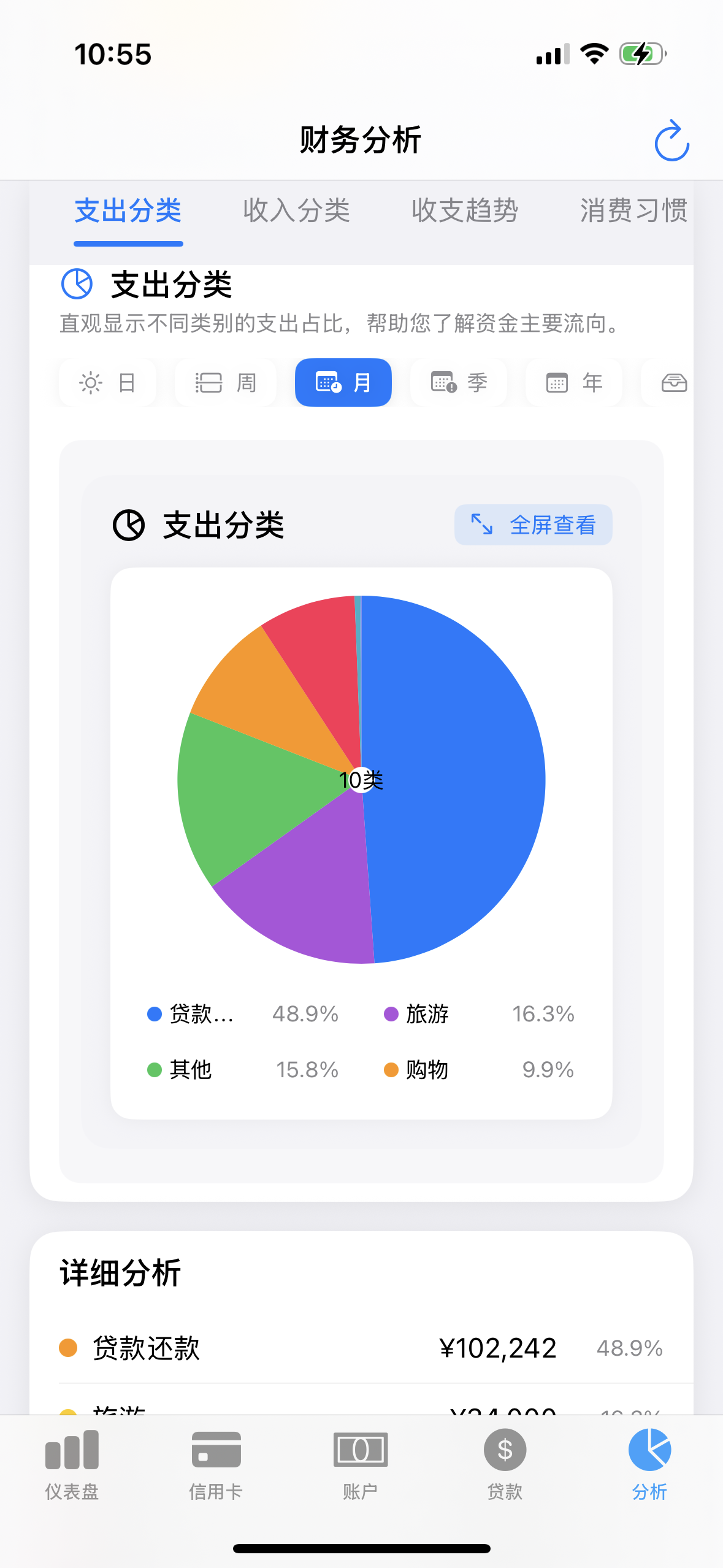 财务分析